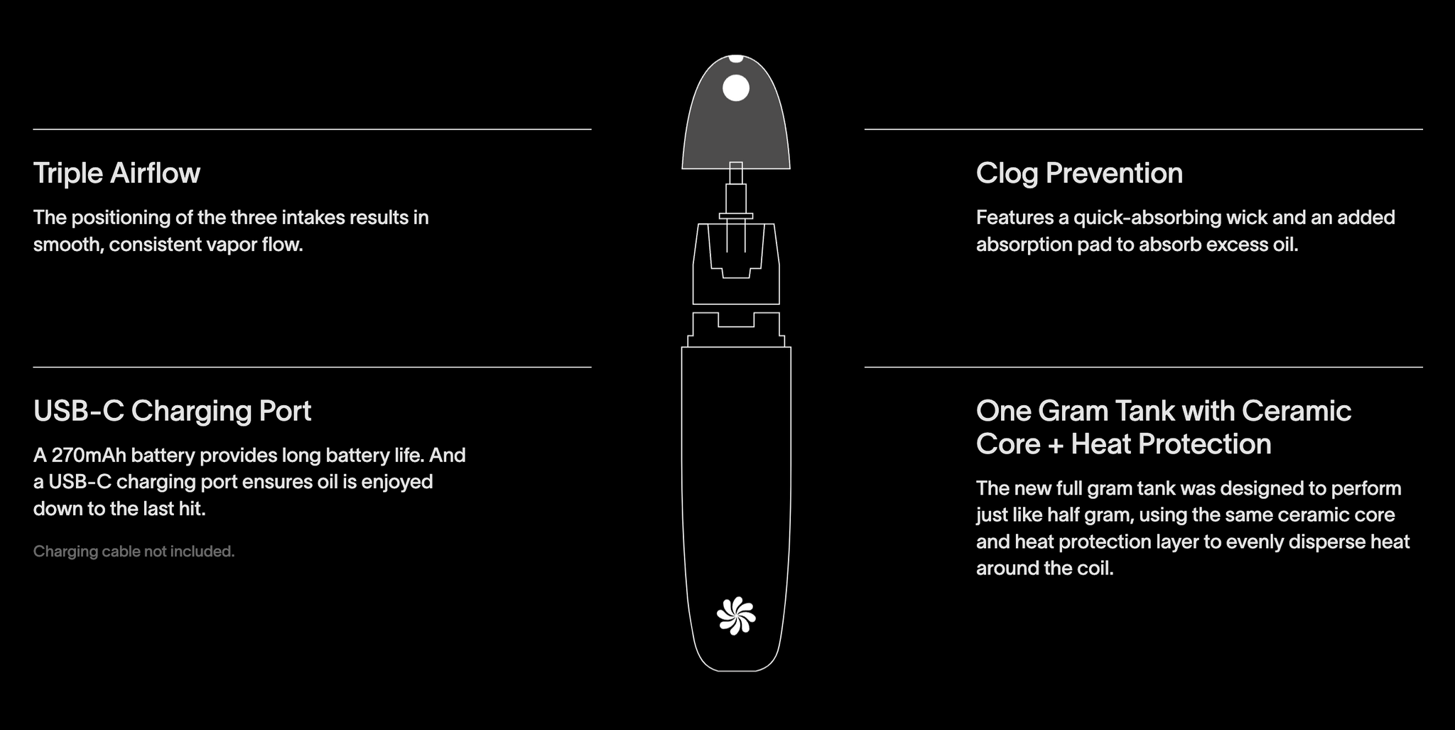 Bloom CBD Surf 1g Vape